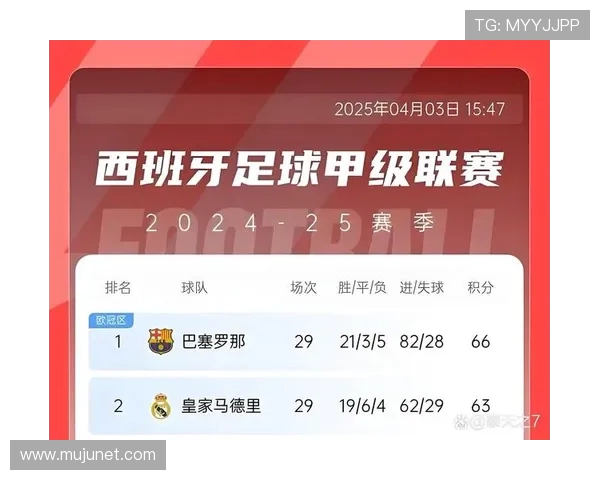巴萨西甲联赛积分榜排名及球队赛季表现