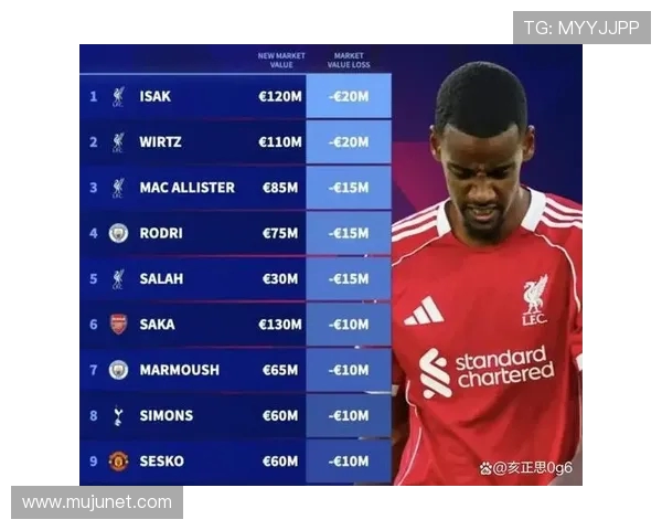 新赛季英超球队身价排行：转会市场投入与球队估值排名