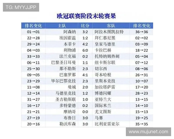 英超球队在欧冠联赛中的表现分析