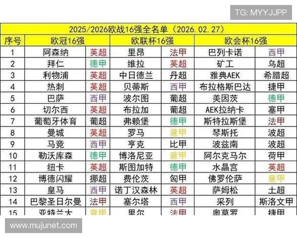 五大联赛争冠悬念加剧英超西甲意甲榜首分差一览